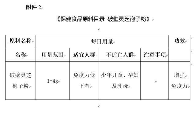 保健食品原料目錄-破壁靈芝孢子粉